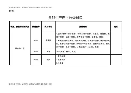 33大类食品分类表66428学习资料