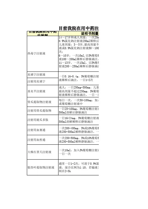目前我院在用中药注射剂剂量溶媒选择及使用注意