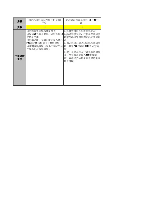 不稳定性心绞痛临床路径