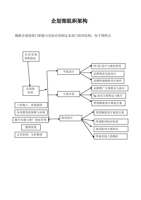 企划部的组织架构