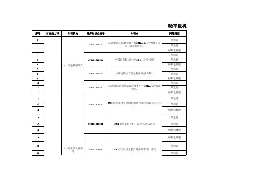 动车组机械师岗位随堂习题及考试题库-动车组概论