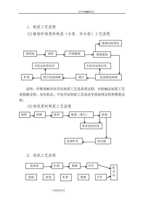 最全造纸工艺设计流程