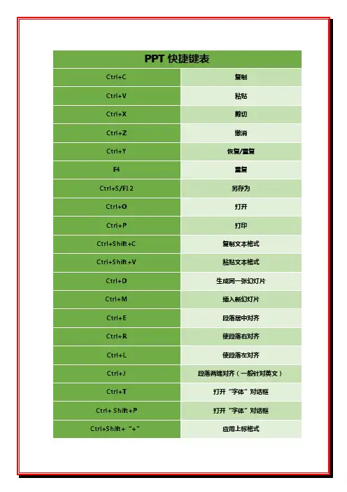 PPT快捷键使用