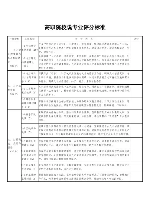 高职院校说专业评分标准