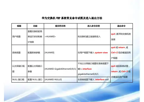 华为交换机常见视图命令进入和退出方法