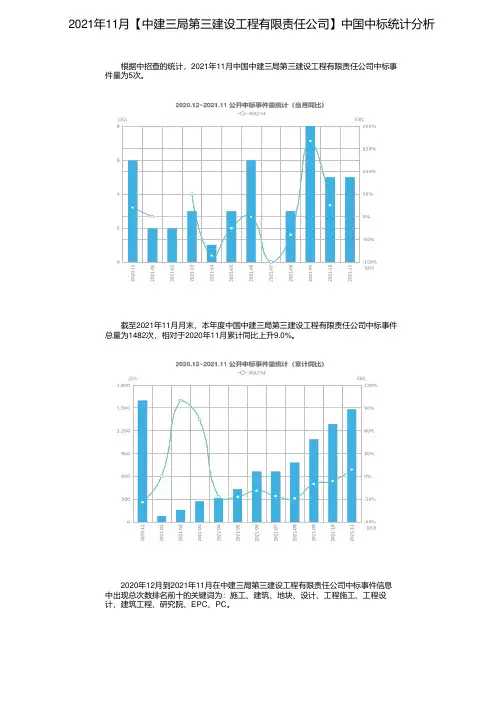 2021年11月【中建三局第三建设工程有限责任公司】中国中标统计分析