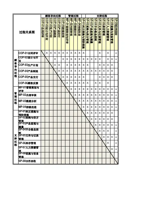 过程关系矩阵图