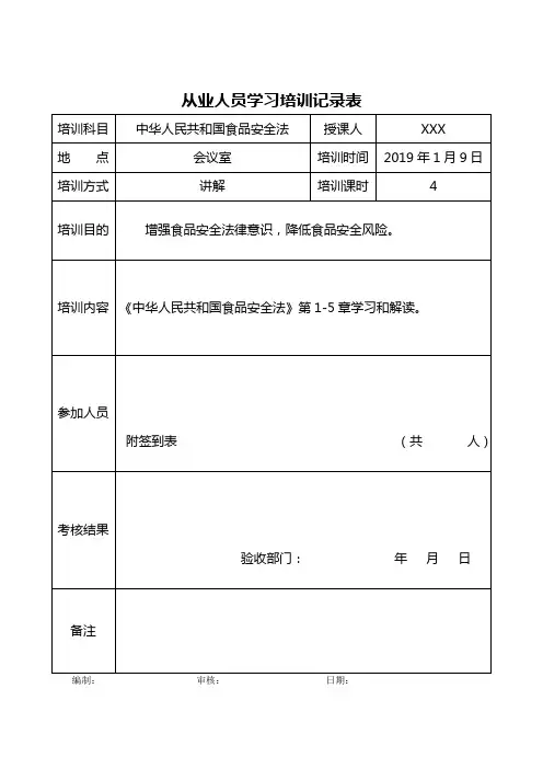 食品企业从业人员学习培训记录表