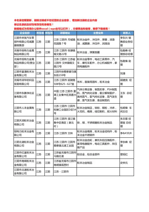 2020新版江苏省江阴粉末冶金工商企业公司名录名单黄页大全13家