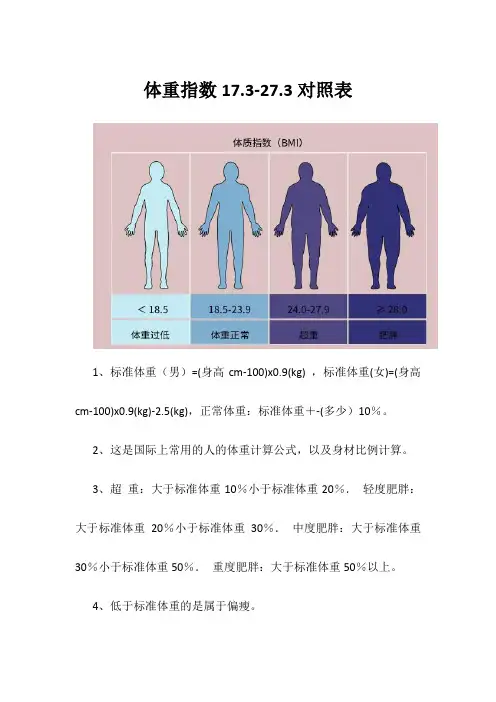 体重指数17.3-27.3对照表