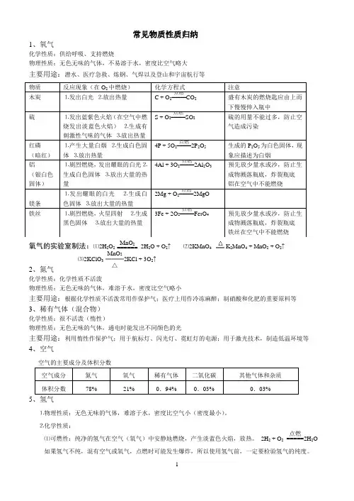 常见物质性质归纳