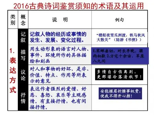 2016古典诗词鉴赏须知的术语及其运用