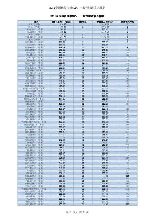 12011年全国地级市GDP 财政收入排名