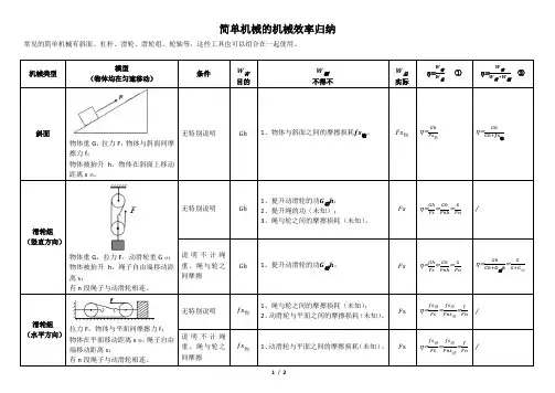 常见简单机械的机械效率归纳
