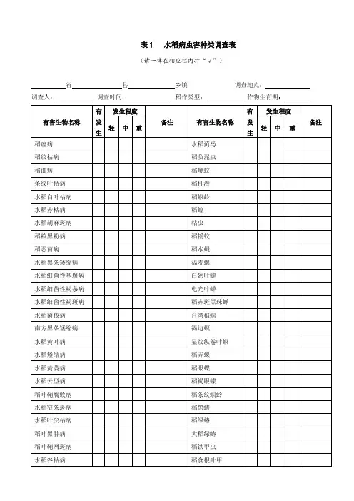 表1水稻病虫害种类调查表