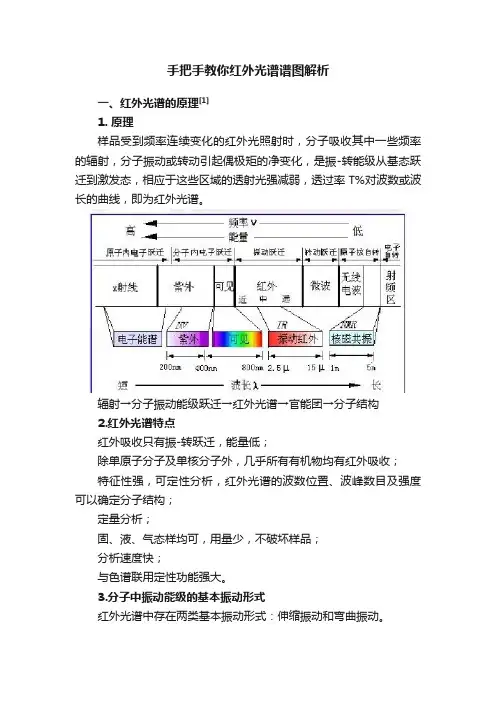 手把手教你红外光谱谱图解析
