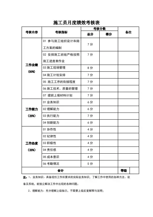 施工员月度绩效考核表