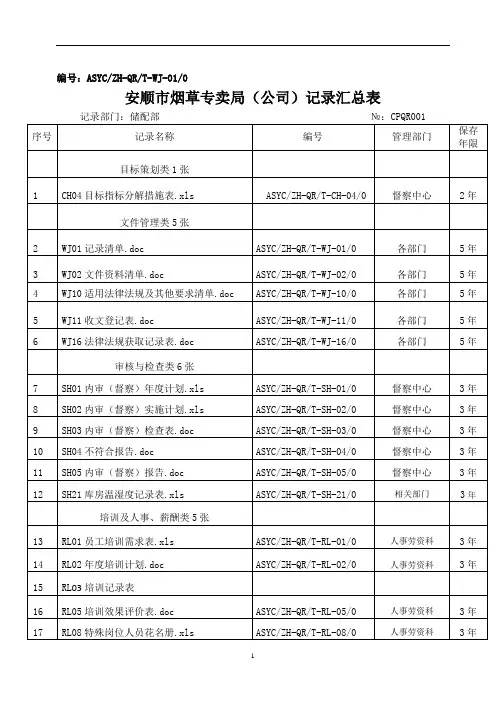 物流中心储配部适用的记录清单