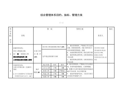 综合管理体系目标指标管理方案