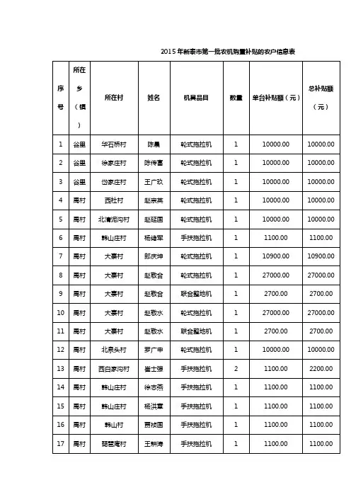 2015年新泰市第一批农机购置补贴的农户信息表