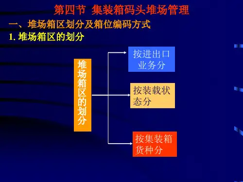 4.4 集装箱码头堆场管理