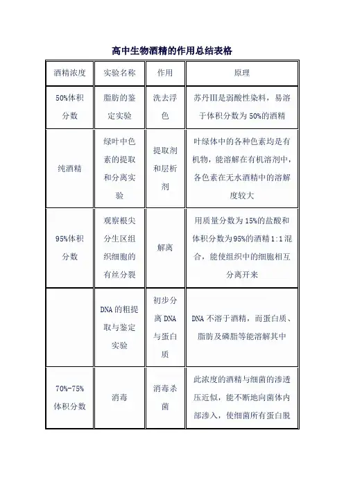 高中生物酒精的作用总结表格