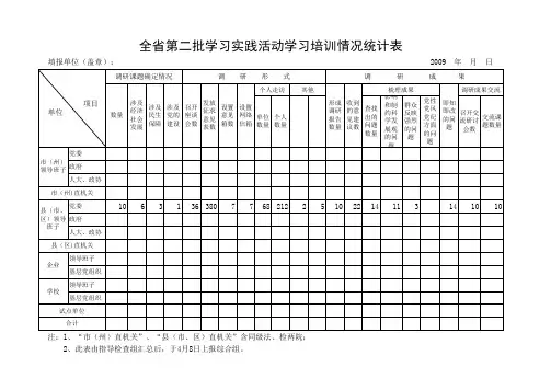 学习培训情况统计表(市委发)