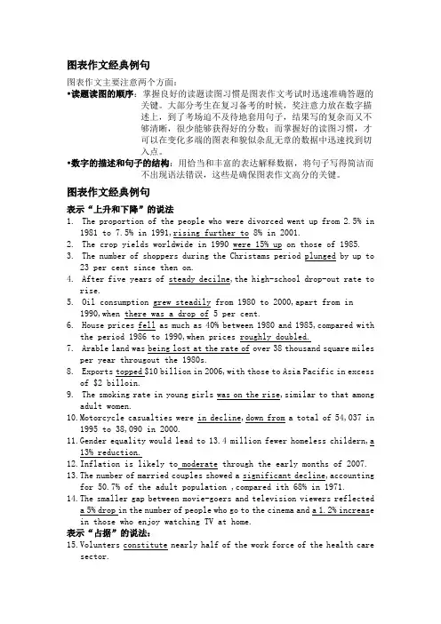 雅思图表作文经典例句