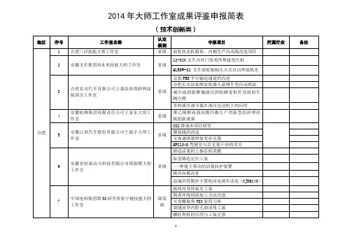 2014年大师工作室成果评鉴申报简表