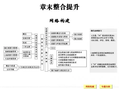 地理必修3章末整合提升(三)