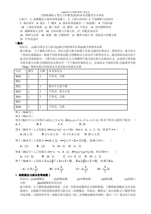 全国新课标1卷近六年数学(理)科高考试题考点分布表