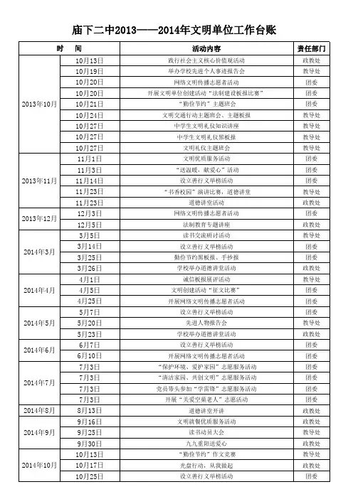 文明单位工作台账