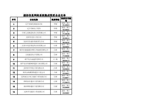 通信信息网络系统集成资质企业名单