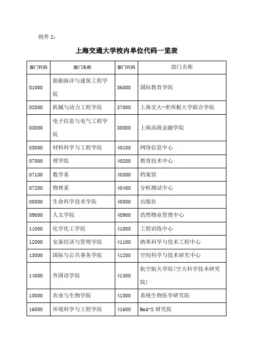 上海交通大学校内单位代码一览表