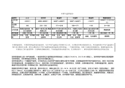 中国气温带划分表