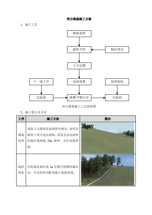 挖方路基施工方案