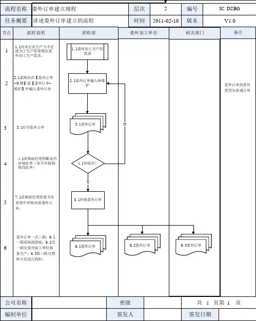 金蝶K3 WISE委外订单建立业务规程