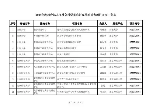 2019年度教育部人文社会科学重点研究基地重大项目立项一览
