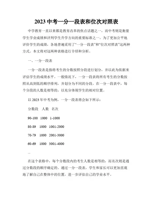 2023中考一分一段表和位次对照表