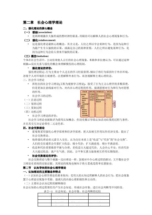 社会心理学重点