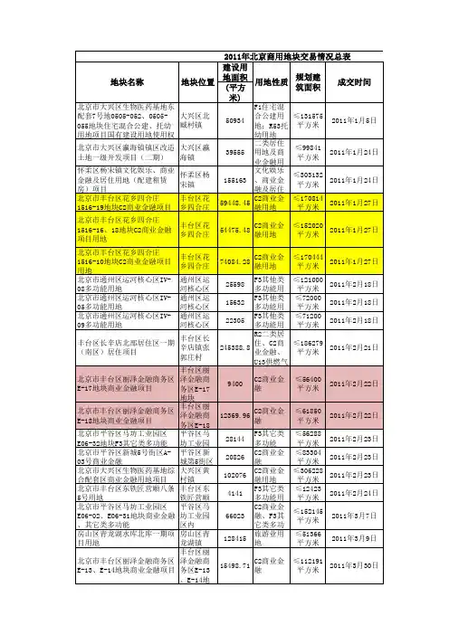 2011年北京商用地块交易情况总表