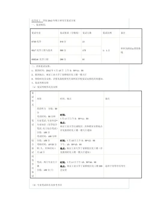南京工业大学复试流程