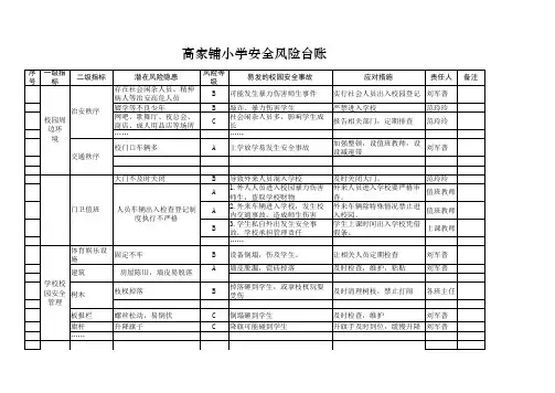 高铺小学安全风险清单样表