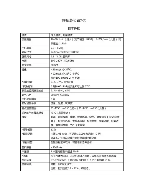 呼吸湿化治疗仪对打呼噜_呼吸湿化治疗仪
