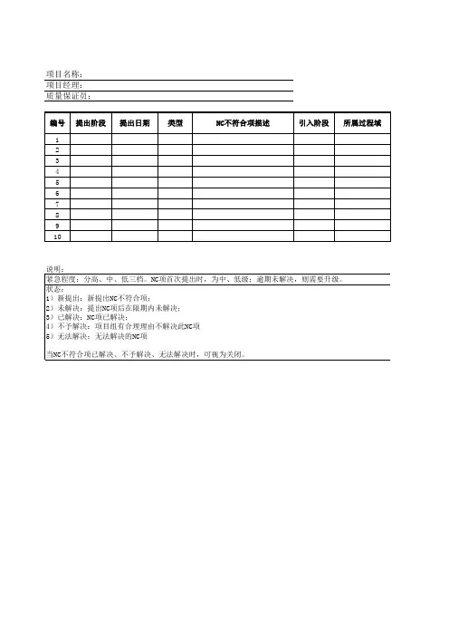 软件项目-质量保证周报-模板