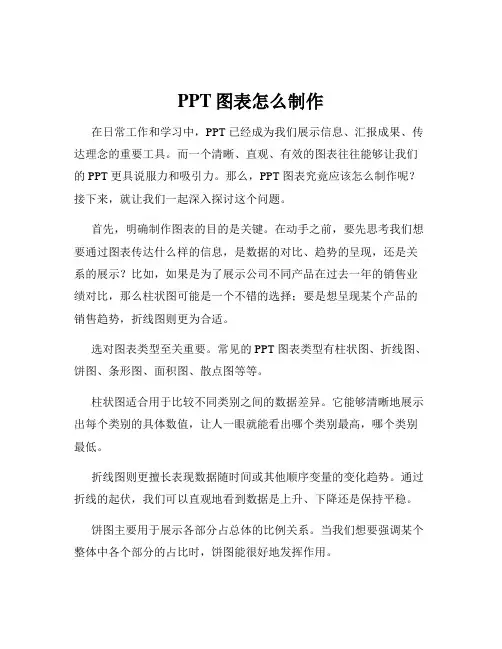 PPT图表怎么制作