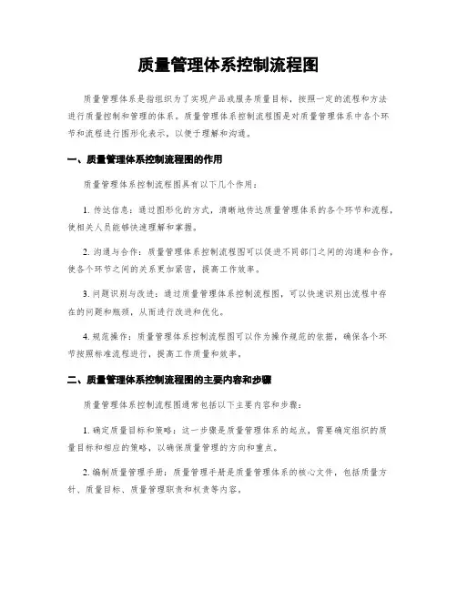 质量管理体系控制流程图