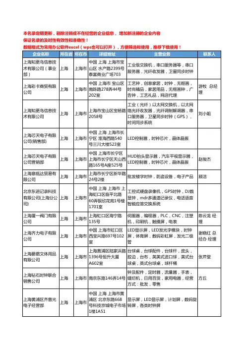 2020新版上海市时钟工商企业公司名录名单黄页大全65家