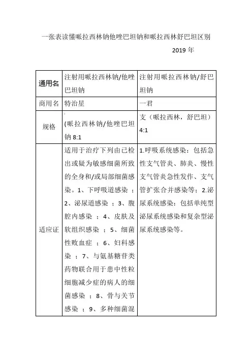 一张表读懂哌拉西林钠他唑巴坦钠和哌拉西林舒巴坦区别