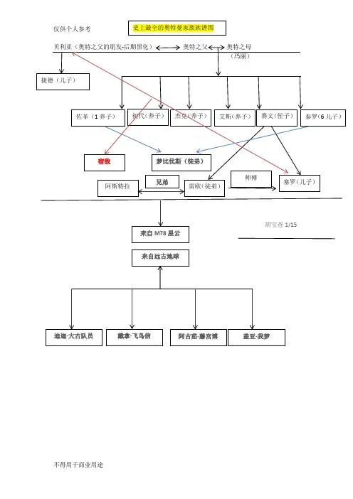 史上最全的奥特曼家族族谱图